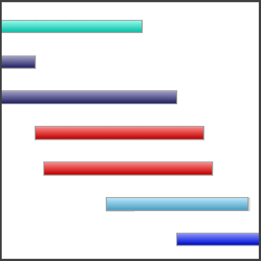 A chart showing colored bars representing a shift schedule. 