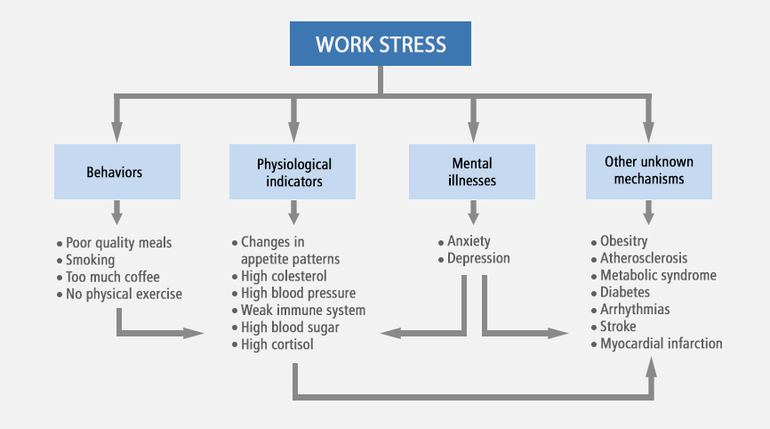 job-stress-health-effects2