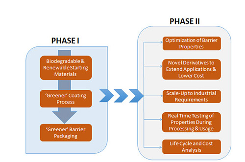 phase1-phase2-graphic-opt.jpg