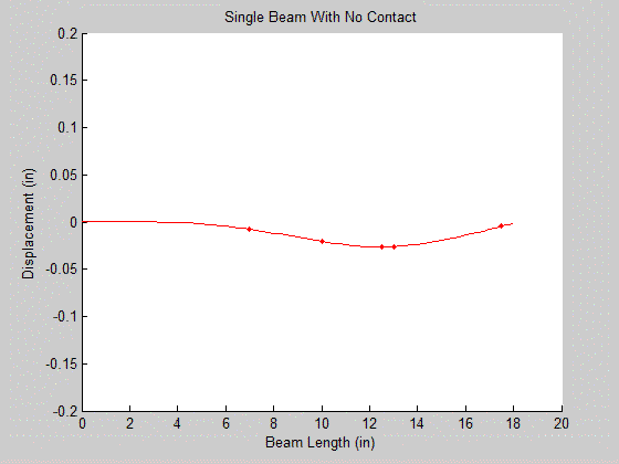 1-linear reduced model