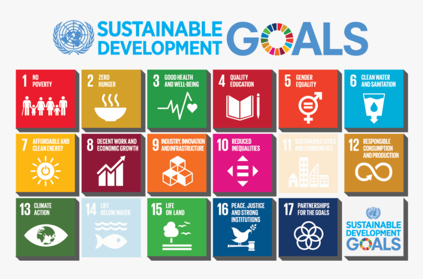Infographic for 17 UN sustainability goals