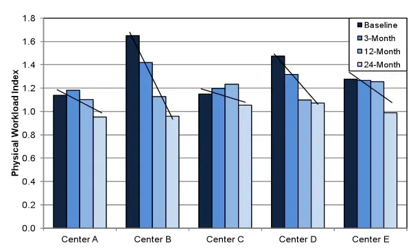 Chart-2-Issue-32