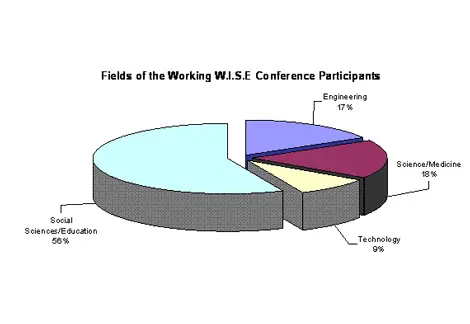 Fields-of-Participants