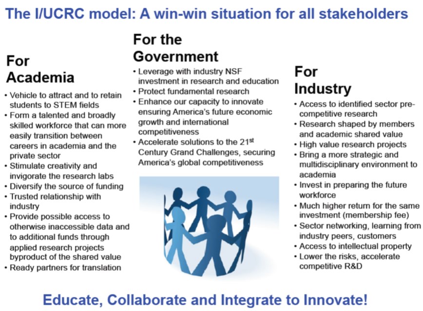 I/UCRC Model: A win-win situation