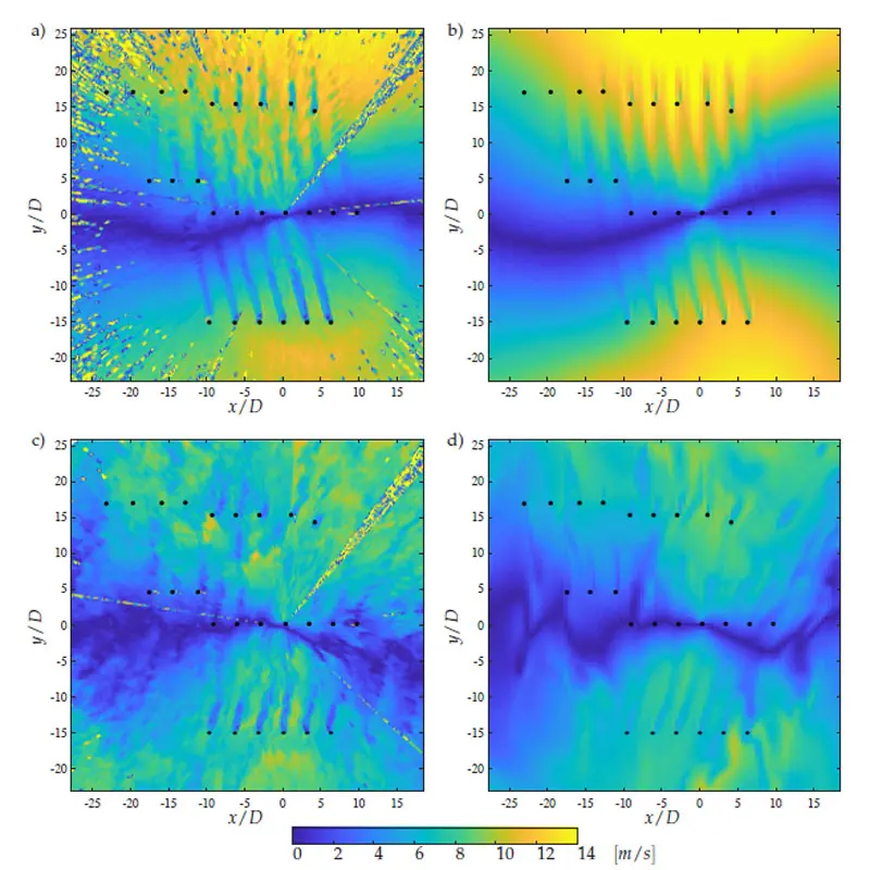 Graphic of Color Contours of the absolute value of the radial velocity.