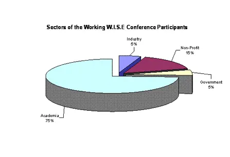 Sectors-of-Participants