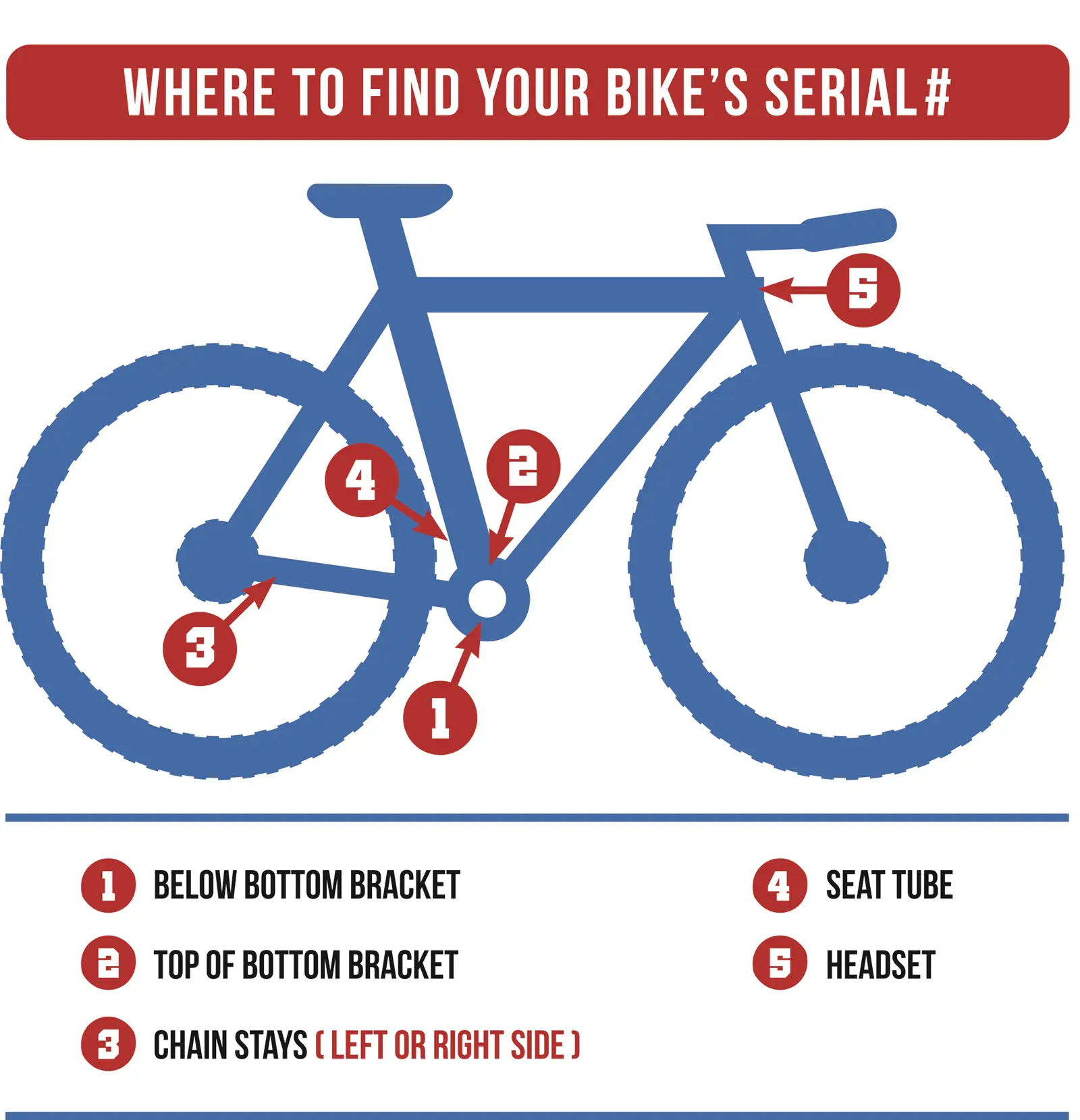 Serial Number Diagram