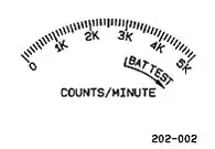 Survey-Ludlum3meter1