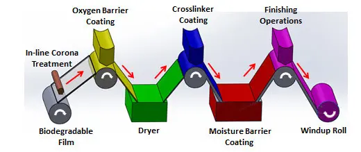 Utilization-R2R-process-tech-opt.jpg