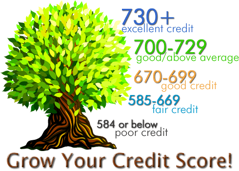 credit-score-chart-1