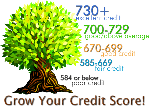 credit-score-chart-1 credit-score-chart-1