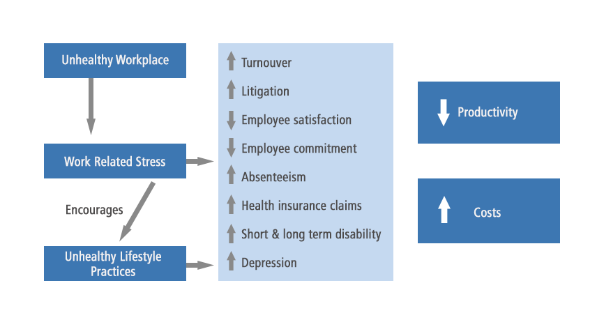 financial-cost-job-stress