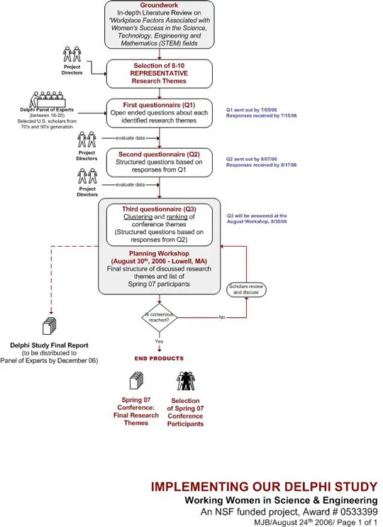 flowchart