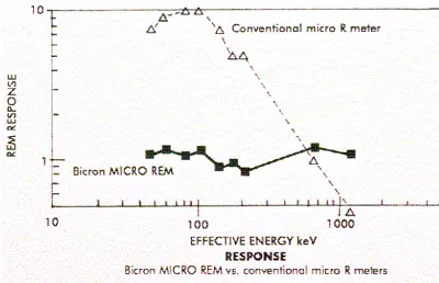 ion-bicmicenergy