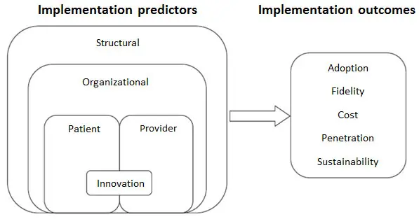 issue-37-implementation