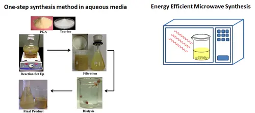 modification-method