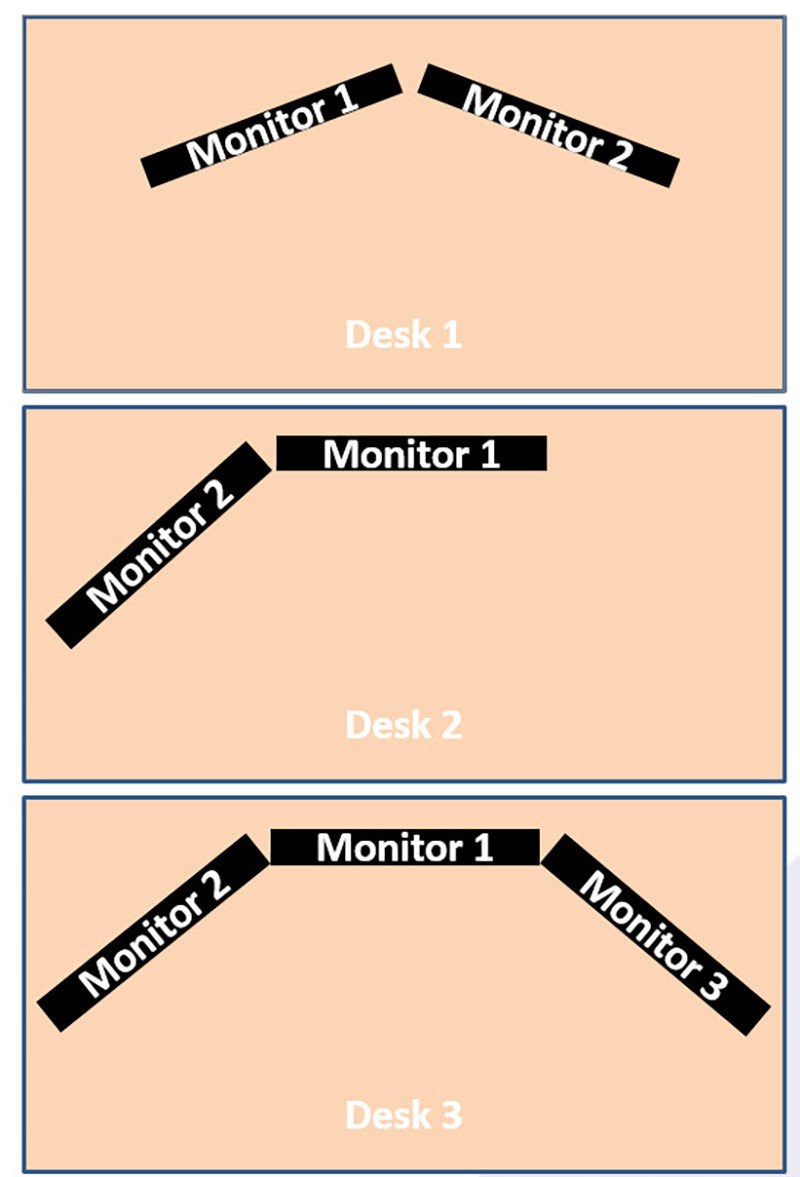 Graphic illustrating multiple monitor ideal locations for ergonomics.