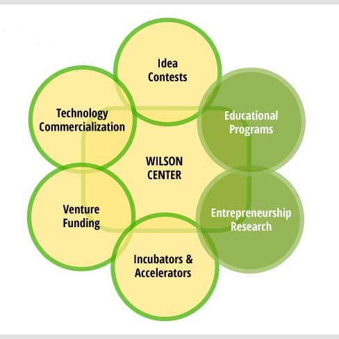 The Wilson Center connects constituencies across UMass Lowell through idea contests, educational programs, entrepreneurial research, incubators & accelerators, venture funding and technology commercialization.