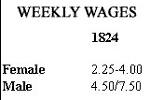 chart - weekly wages